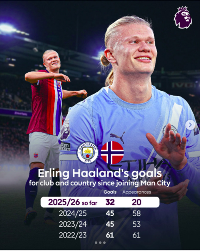 Thành tích ghi bàn của Haaland ở mùa này so với các mùa trước của chính anh