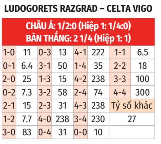 Ludogorets vs Celta Vigo