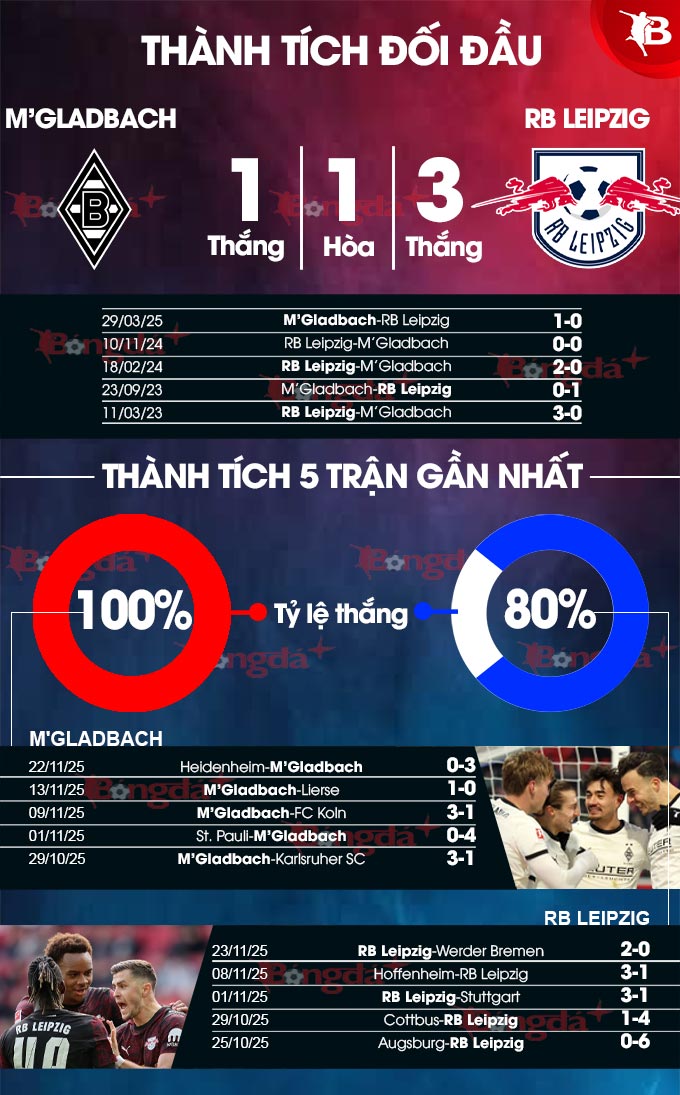 M'Gladbach vs Leipzig