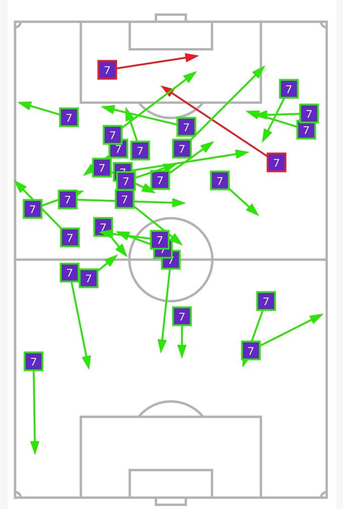 Tiền vệ người Đức di chuyển khắp sân