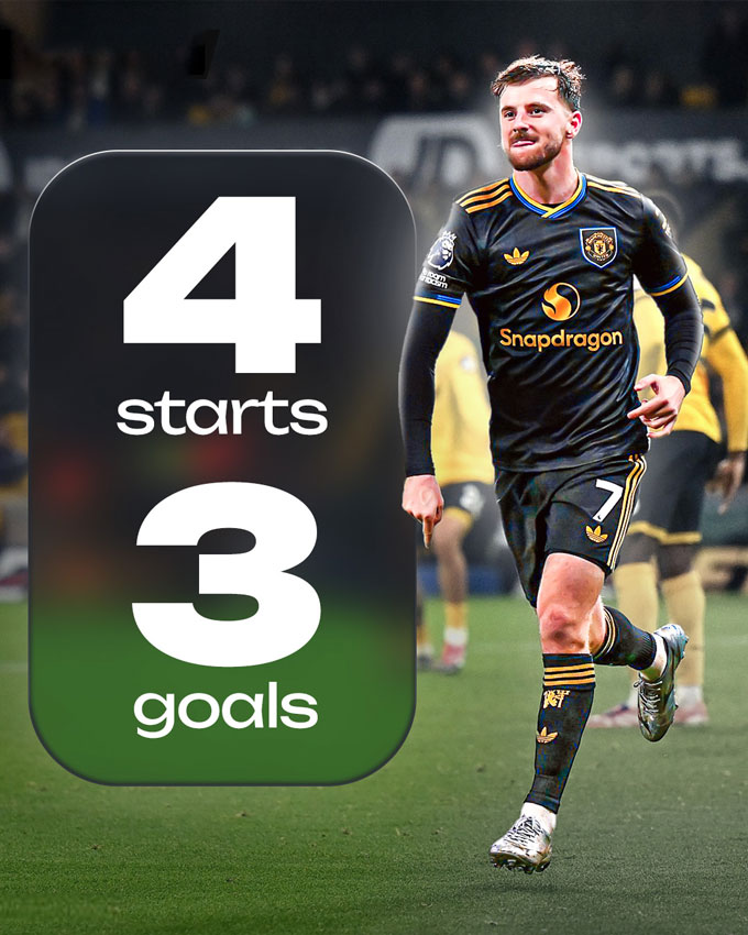 Mount đã ghi 3 bàn trong 4 trận đá chính gần nhất