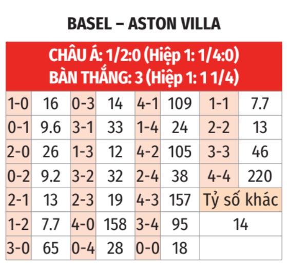 Basel vs Aston Villa