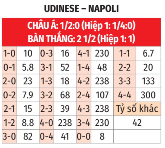 Udinese vs Napoli