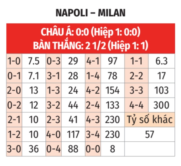 Napoli vs Milan