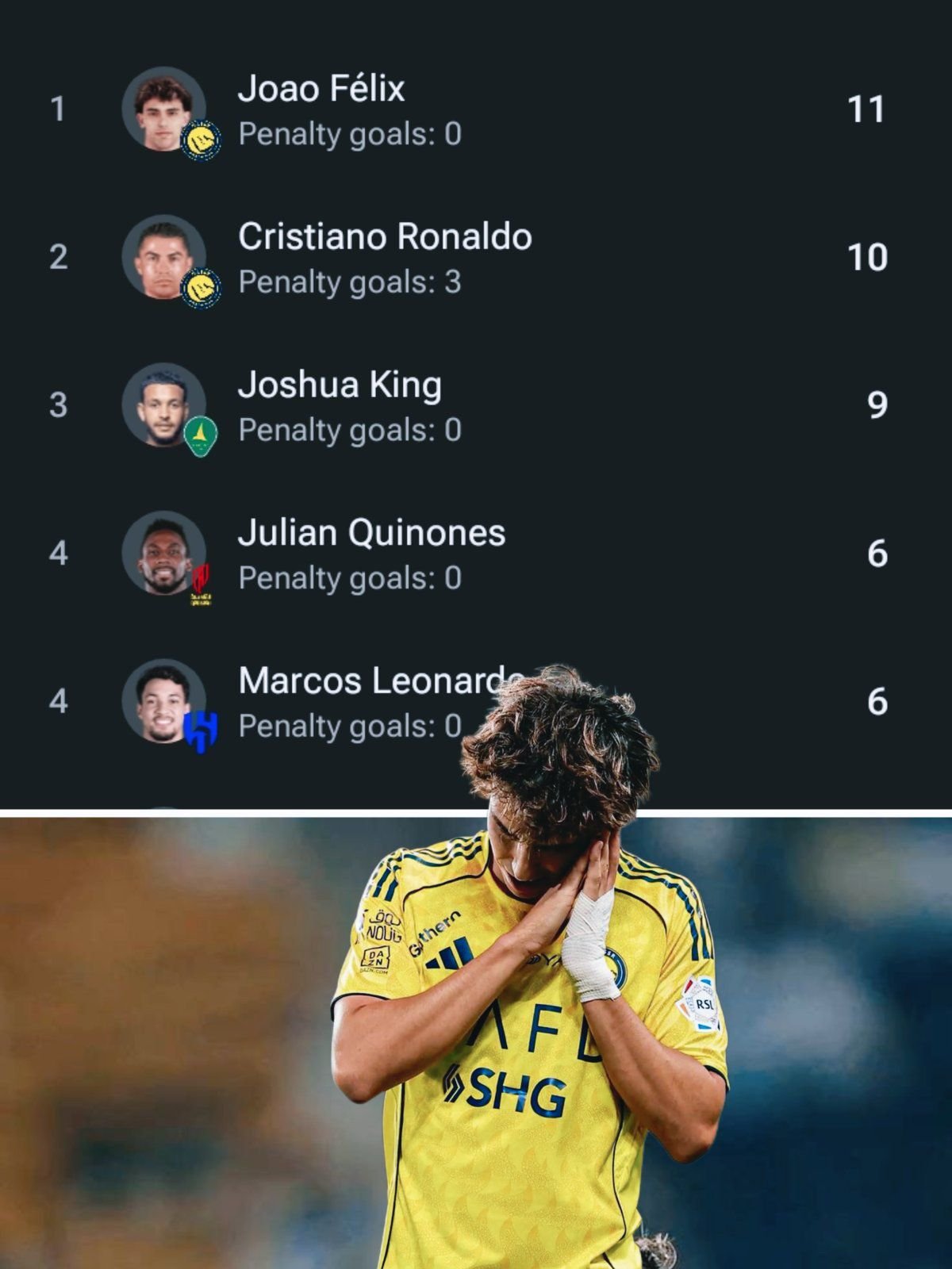 Felix đang có số bàn thắng vượt Ronaldo ở giải VĐQG Saudi Arabia 2025/26