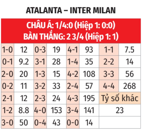 Atalanta vs Inter