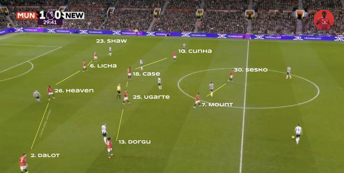 Dorgu được bố trí đá tiền vệ phải và đã thi đấu xuất sắc