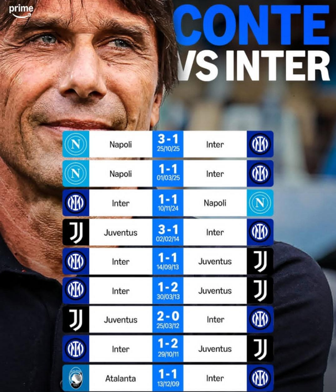 HLV Conte chưa từng thua khi chạm trán Inter