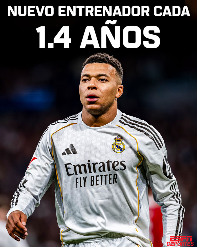 Trung bình, mỗi HLV làm việc cùng Mbappe chỉ trụ lại khoảng 1,4 năm