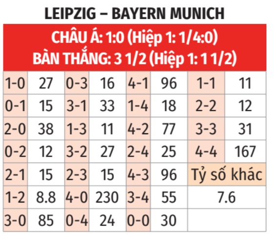 RB Leipzig vs Bayern