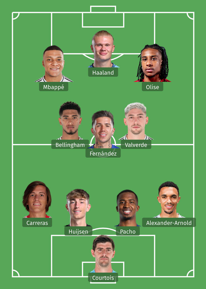 Đội hình trong mơ của Real với Haaland và 3 tân binh rải đều ở cả 3 tuyến