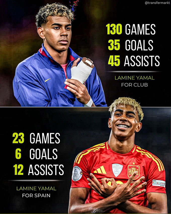 Yamal cán mốc 80 lần góp công vào bàn thắng cho đội một Barca