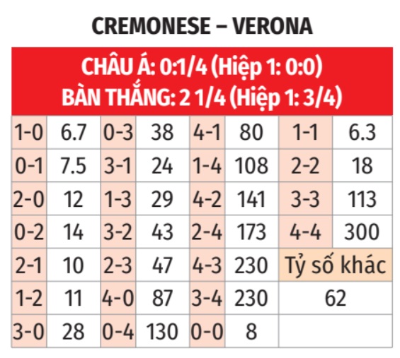 Cremonese vs Verona