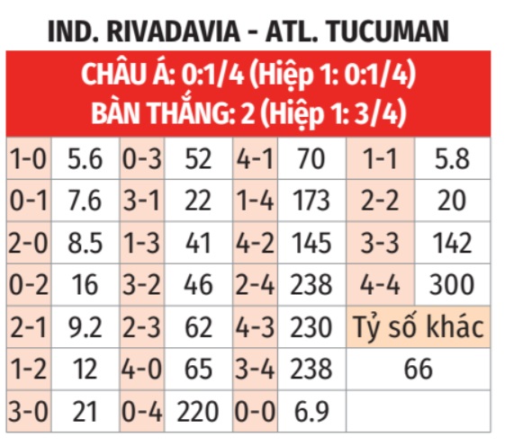 Rivadavia vs Atletico Tucuman