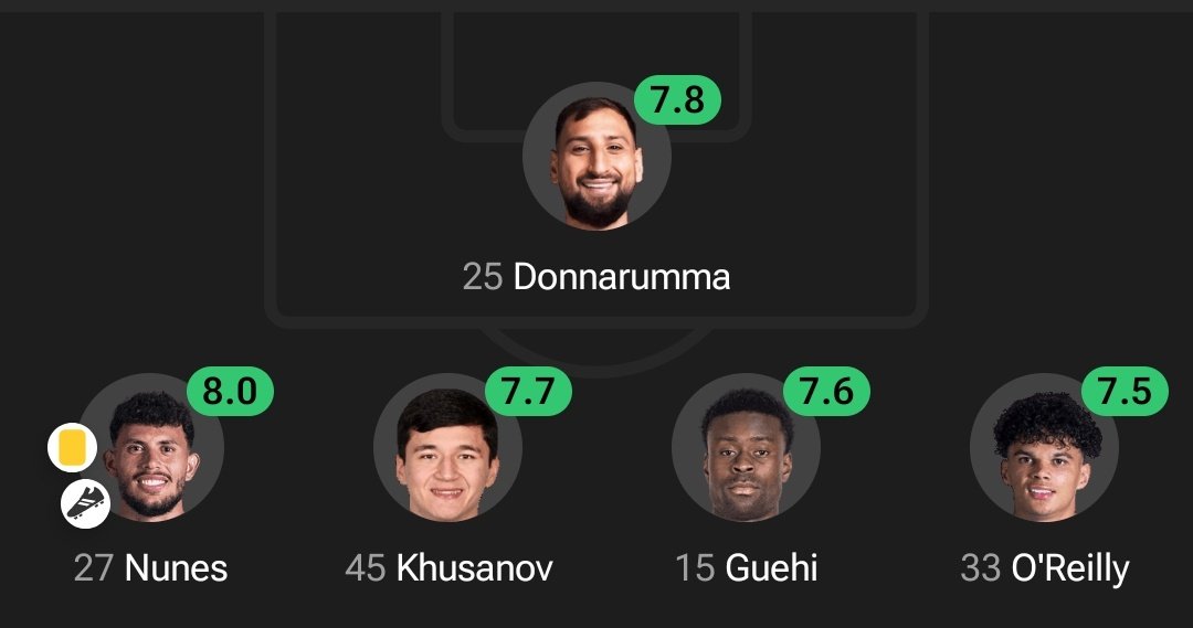 Điểm số của hàng thủ Man City ở trận thắng Wolves khá cao