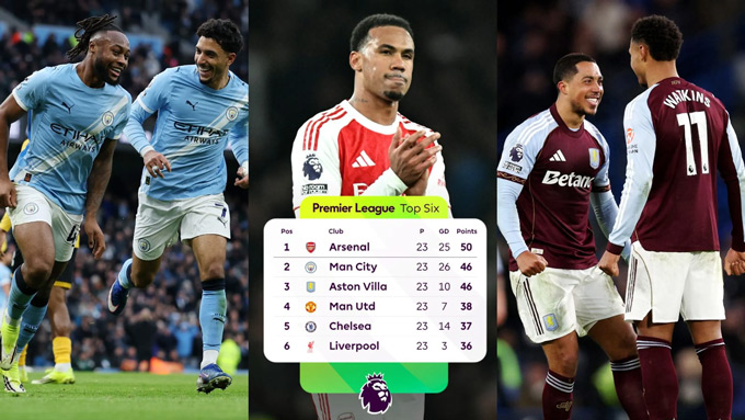 Cuộc đua vô địch Ngoại hạng Anh ra sao sau khi Arsenal thua MU?