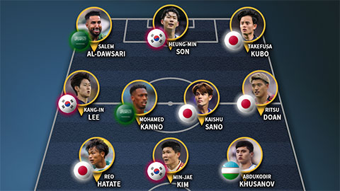 Đội hình hay nhất châu Á năm 2025 theo IFFHS: Nhật Bản áp đảo