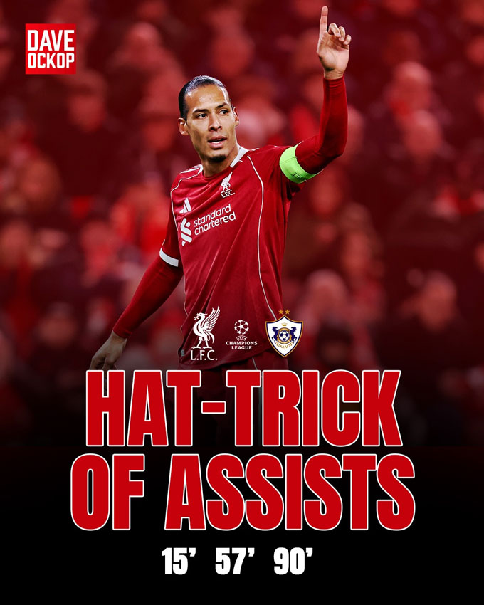 Van Dijk trở thành hậu vệ đầu tiên trong lịch sử Champions League có 3 kiến tạo trong 1 trận đấu