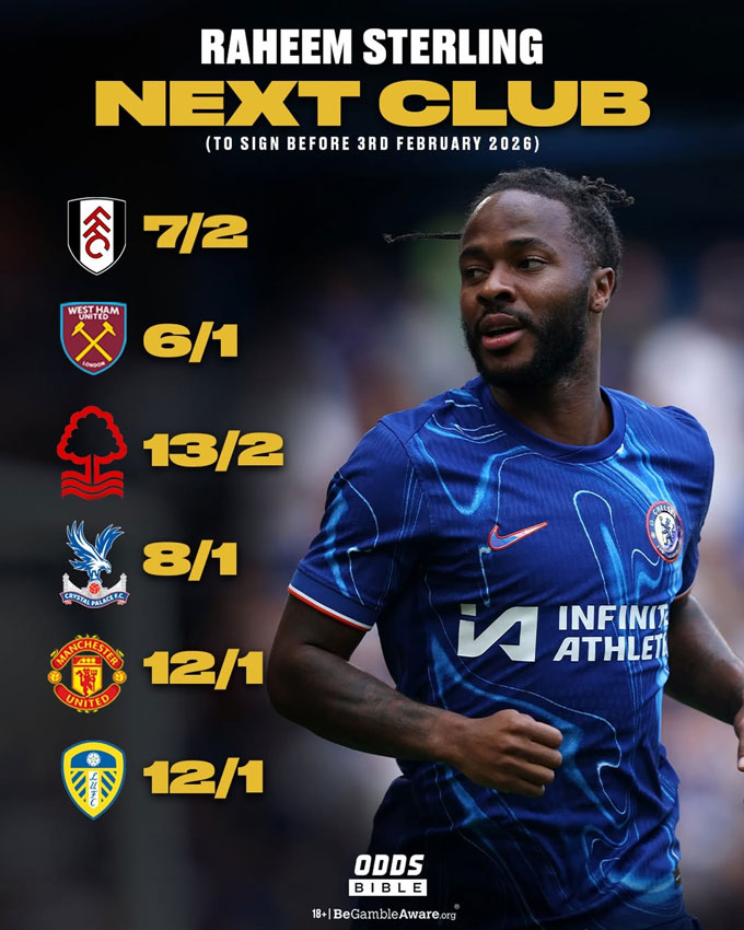 Tỷ lệ cược bến đỗ tiếp theo của Sterling