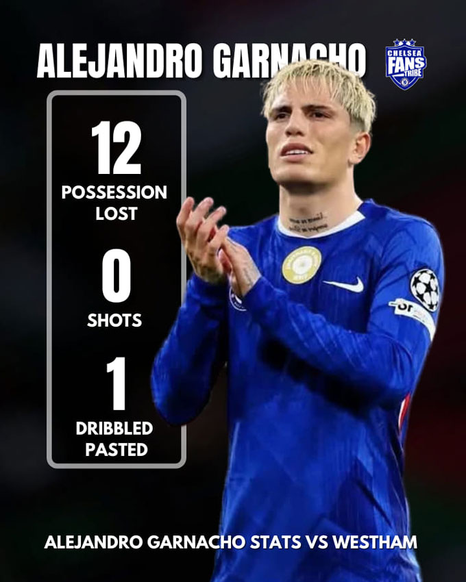 Thống kê tệ hại của Garnacho ở trận gặp West Ham