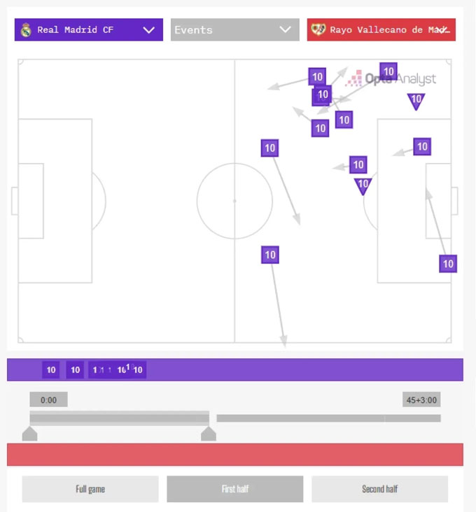 Mbappe cực nổi bật trong hơn 30 phút cuối