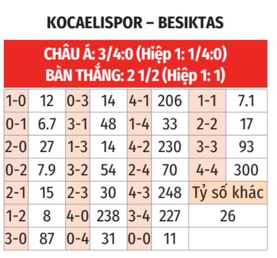 Kocaelispor vs Besiktas