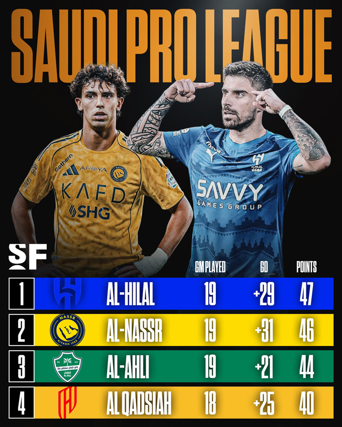 Cuộc đua vô địch Saudi Pro League 2025/26 đang nóng hơn bao giờ hết