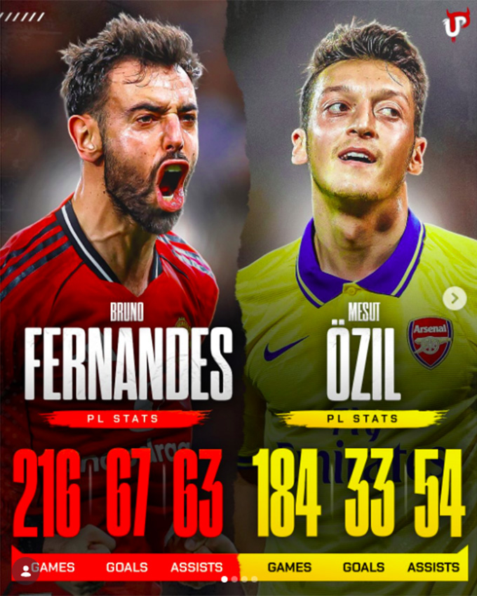 So sánh giữa hai cầu thủ trước thời điểm Bruno ghi bàn vào lưới Tottenham