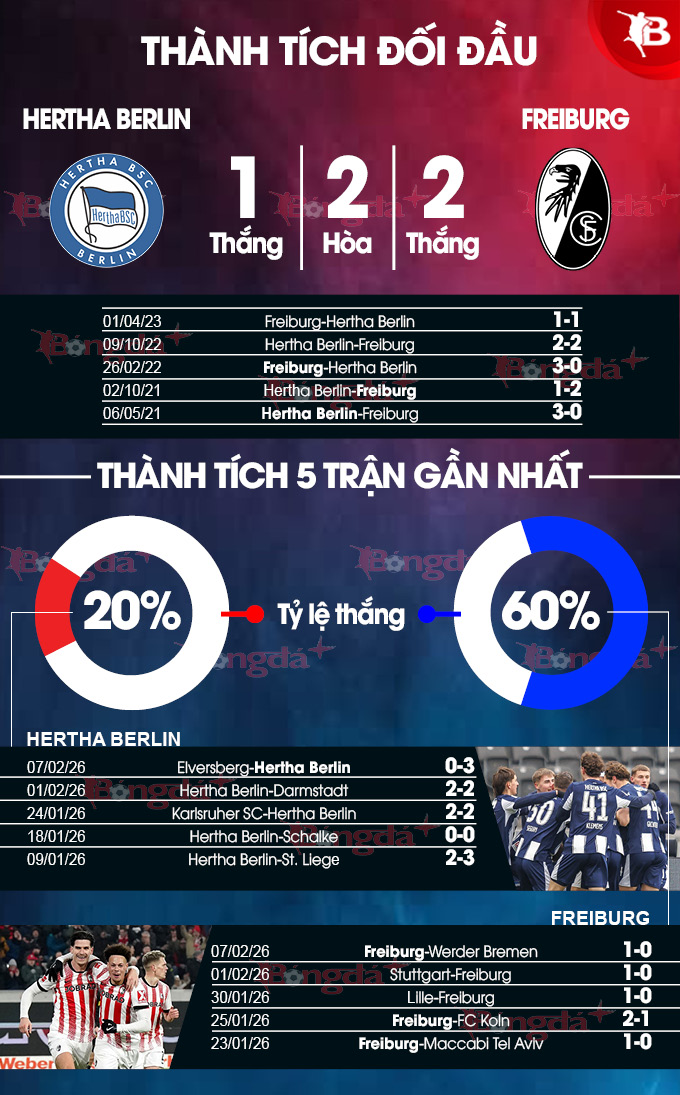 Hertha Berlin vs Freiburg