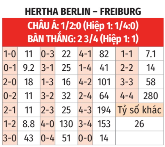 Hertha Berlin vs Freiburg