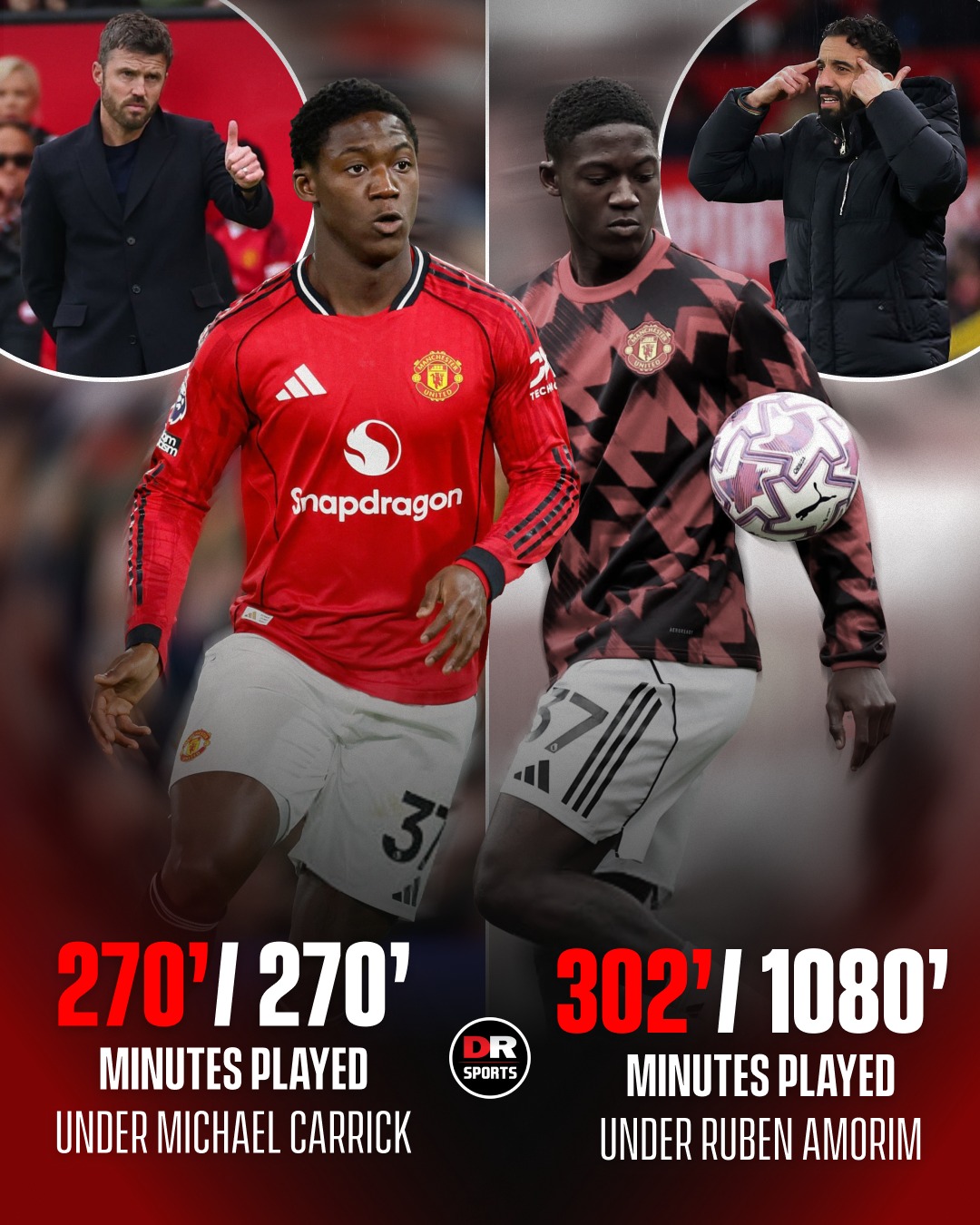 Số phút thi đấu của Mainoo dưới thời Carrick và Amorim