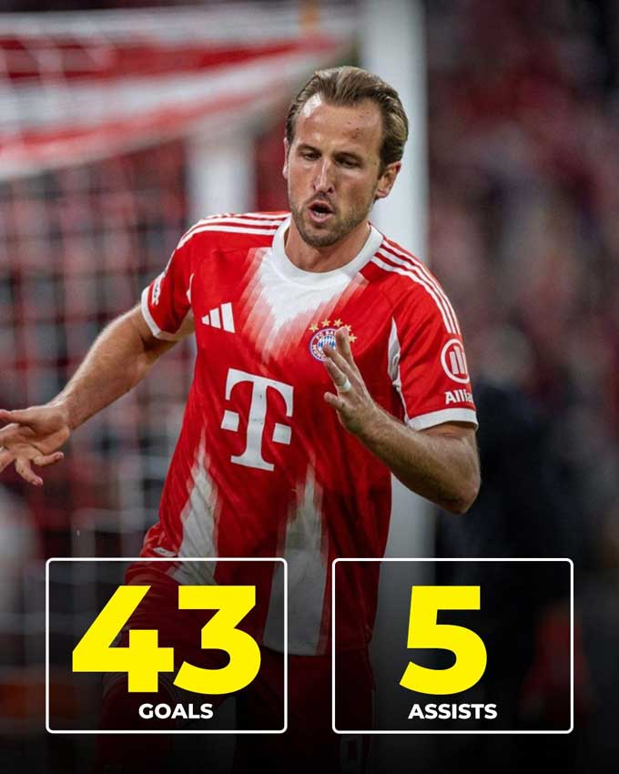 Kane ghi 43 bàn kèm 5 kiến tạo cho CLB và ĐTQG trên mọi đấu trường từ đầu mùa 2025/26