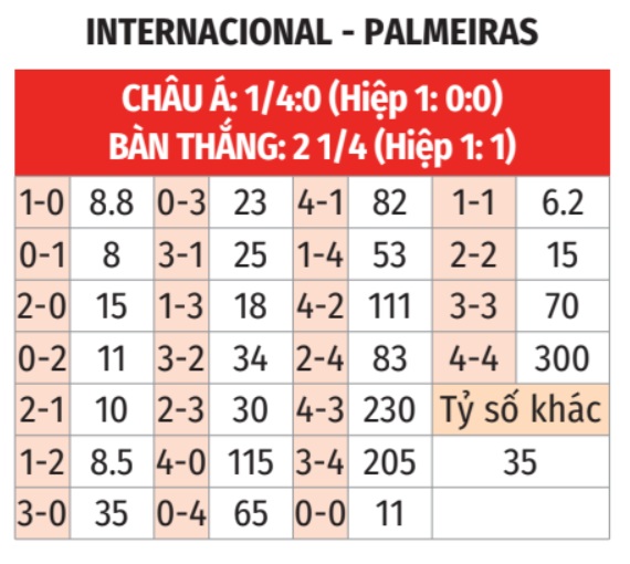 Internacional vs Palmeiras