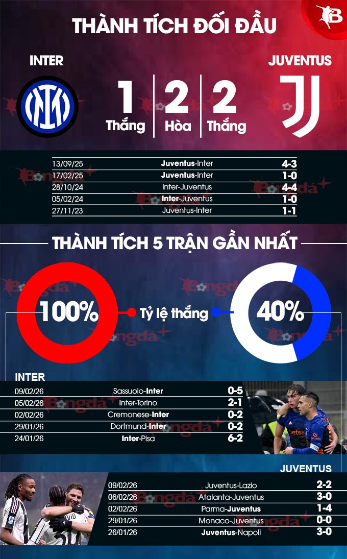 Inter Milan vs Juventus