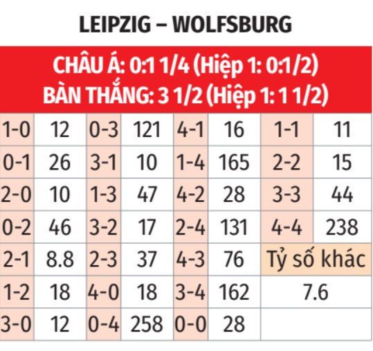 Leipzig vs Wolfsburg