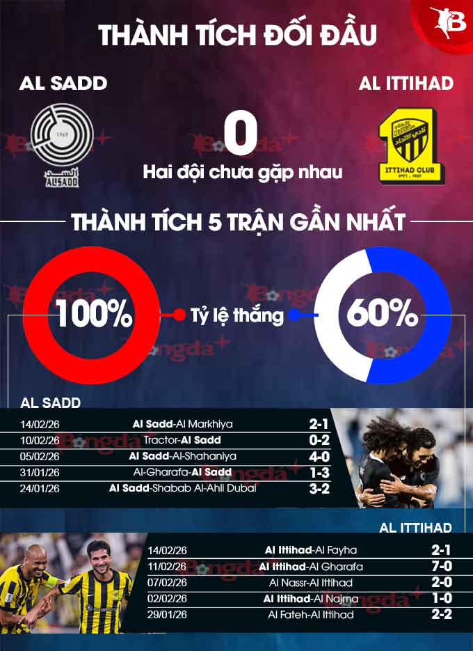 Al Sadd vs Al Ittihad