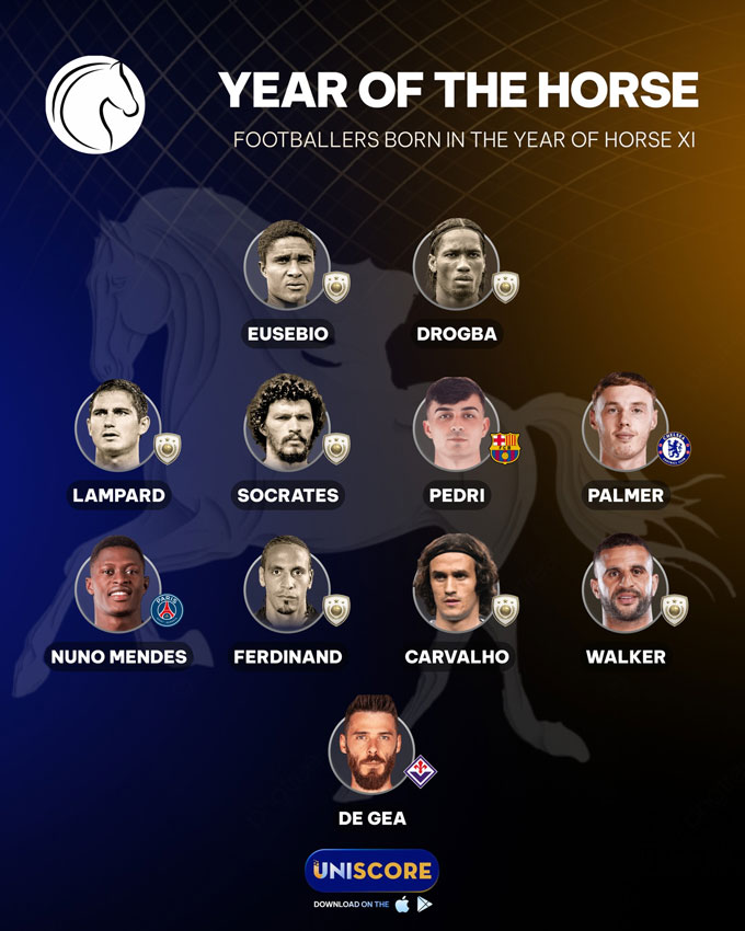 Đội hình các cầu thủ tuổi Ngựa đáng chú ý nhất