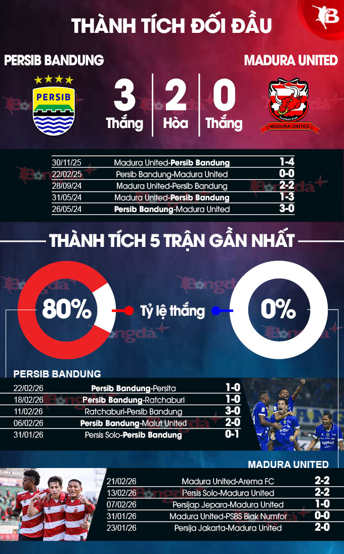 Persib Bandung vs Madura United
