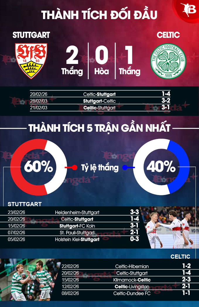 Stuttgart vs Celtic