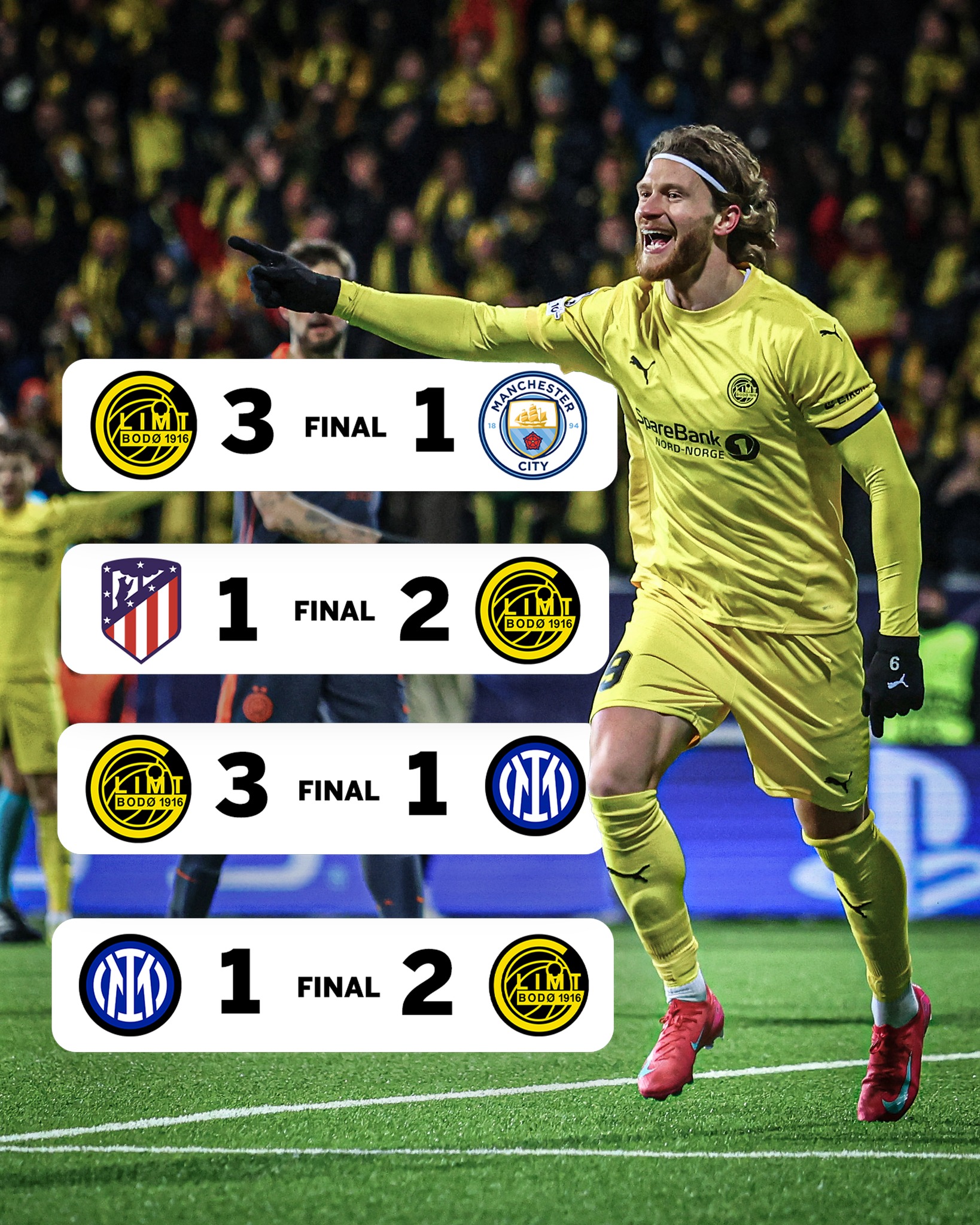 Bodo Glimt là hiện tượng của Champions League mùa này