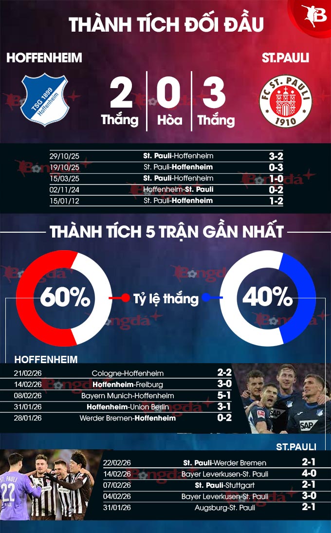 Hoffenheim vs St. Pauli 