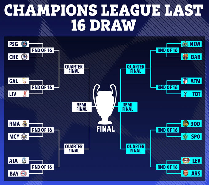 Kết quả bốc thăm nhánh đấu tại Champions League 2025/26