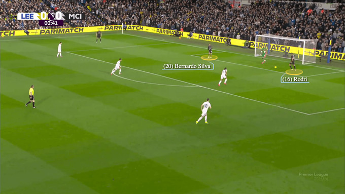 Silva và Rodri di chuyển xuống hai góc ở vòng 5m50 để nhận bóng từ thủ môn