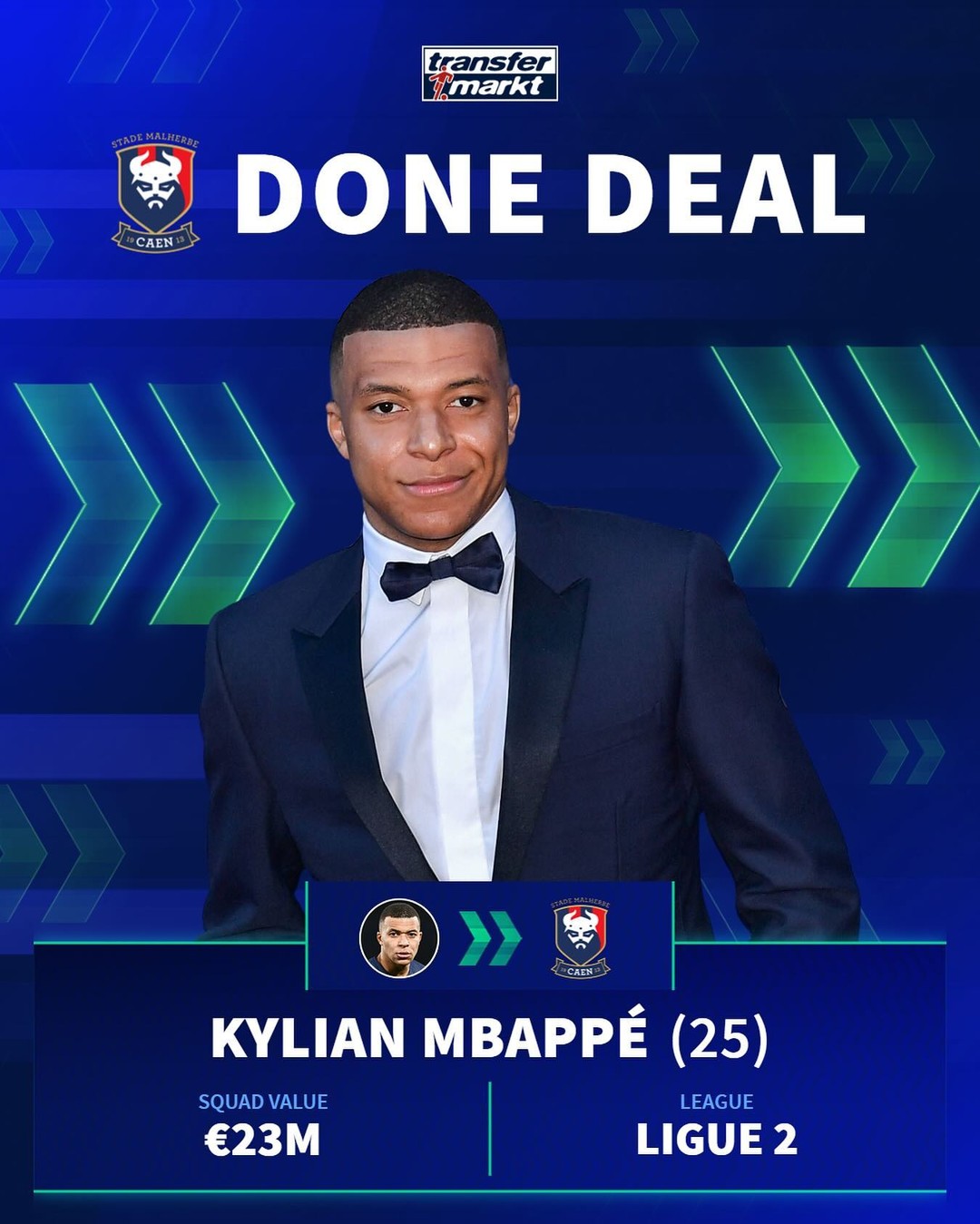 Mbappé đã mua 80% cổ phần của SM Caen