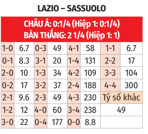 Lazio vs Sassuolo 