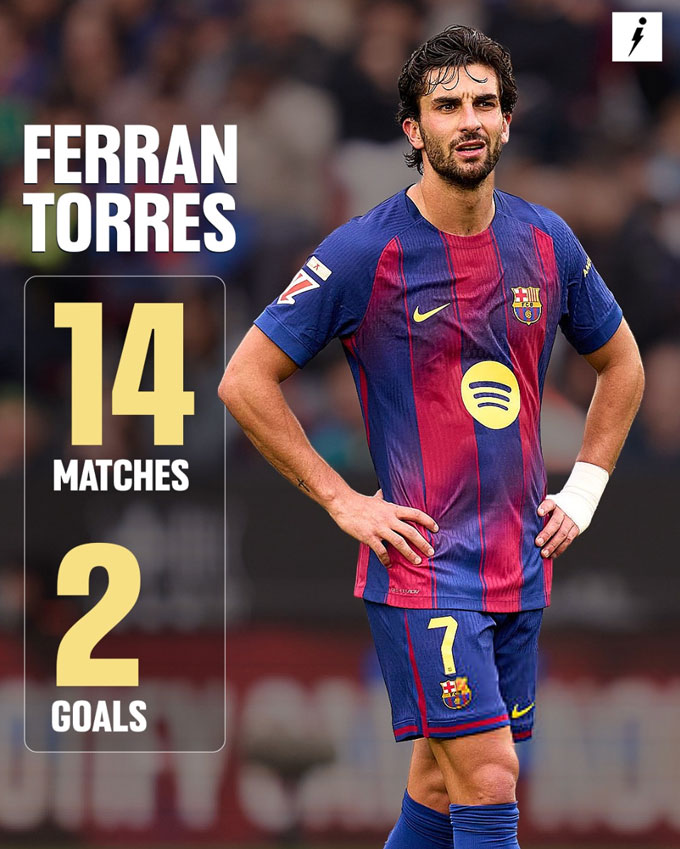 Ferran Torres chỉ ghi 2 bàn sau 14 trận từ đầu năm 2026