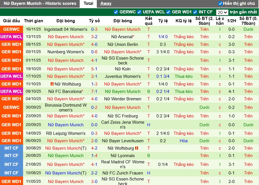 Nhận định Nữ PSG vs Nữ Bayern Munich, 3h ngày 21/11: Đội khách tự tin - Ảnh 3