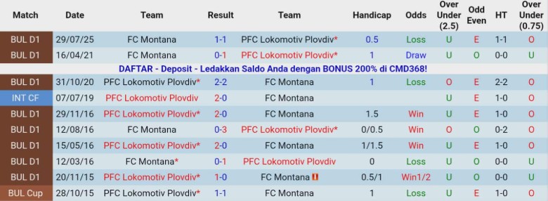 Nhận định Lokomotiv Plovdiv vs FC Montana, 22h30 ngày 28/11: Thắng lợi dễ dàng - Ảnh 2