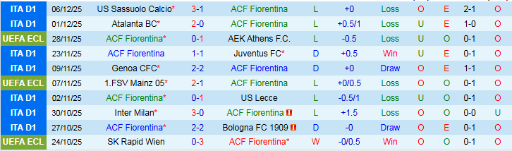 Nhận định Fiorentina vs Dynamo Kyiv 0h45 ngày 12/12: Bất phân thắng bại - Ảnh 2