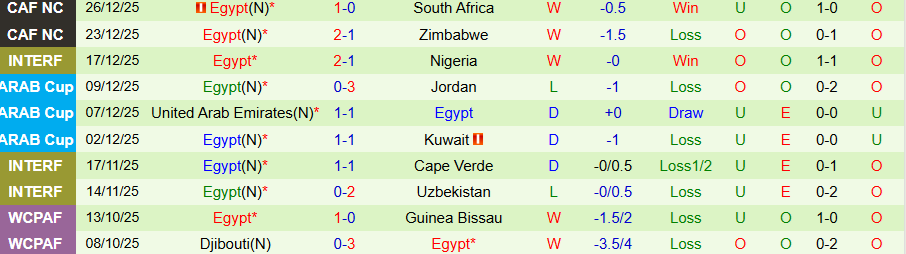 Nhận định Angola vs Ai Cập, 23h00 ngày 29/12: Tự cứu lấy mình - Ảnh 1